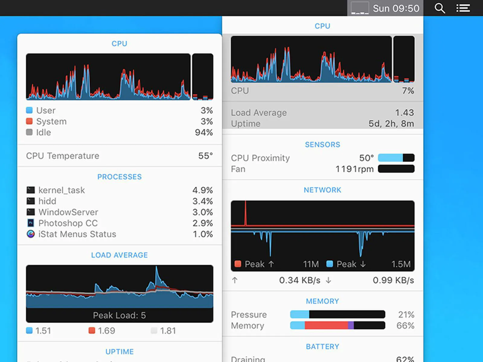 ابزار iStat Menus